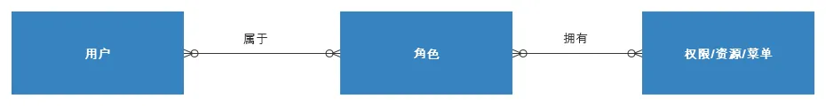 概念设计