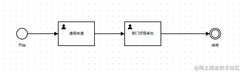 请假流程