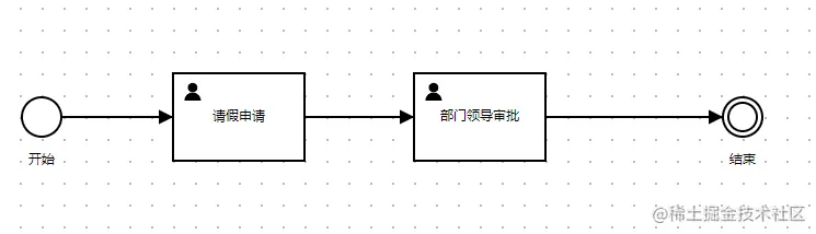 简单流程图
